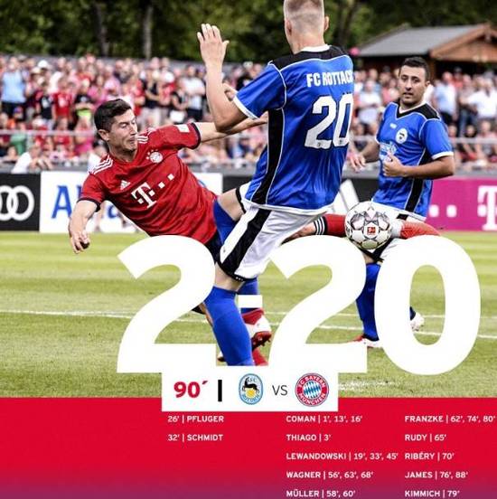  拜仁科曼边锋组合发威，德甲两翼齐飞战术大获成功